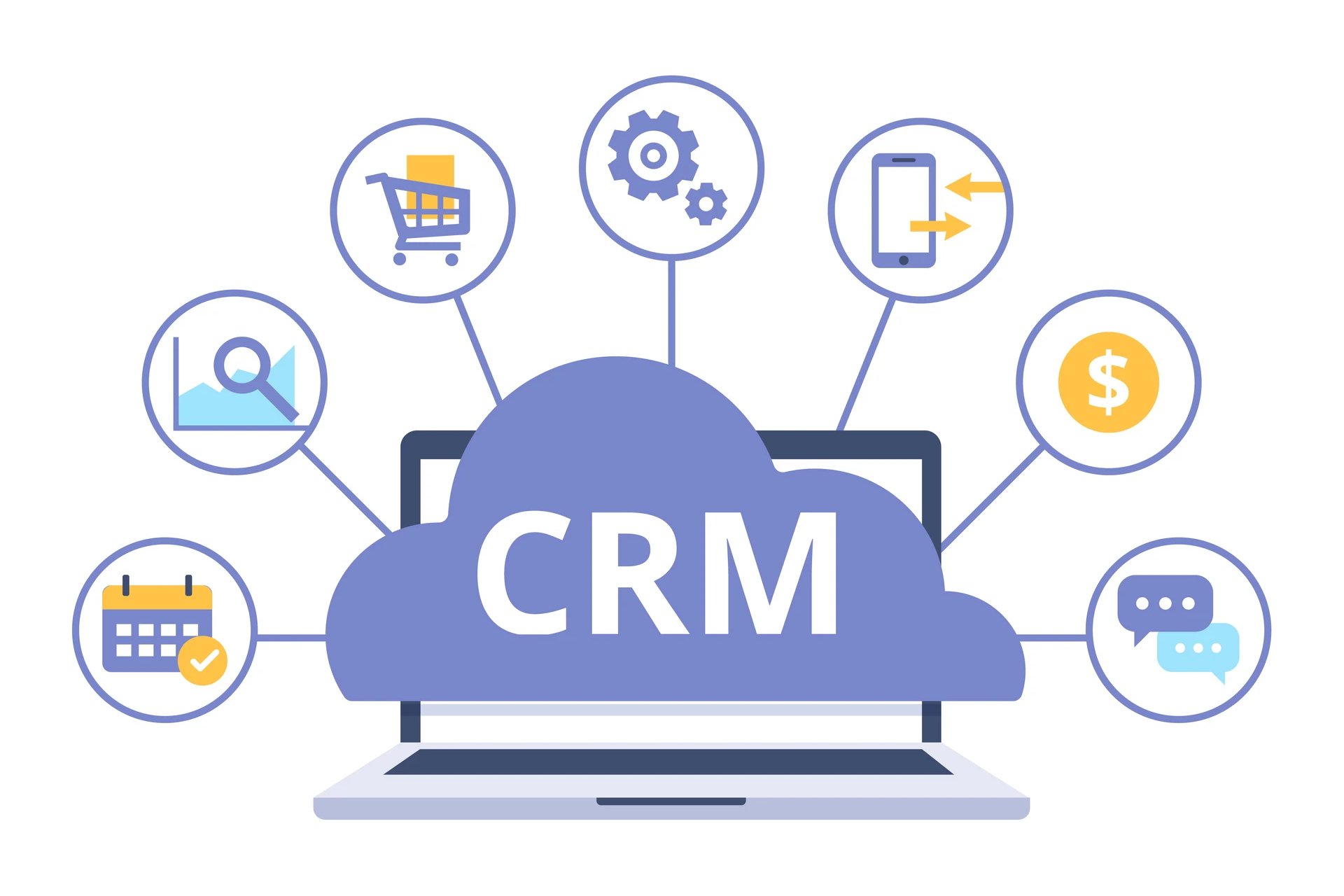 Aperçu du CRM Perform'